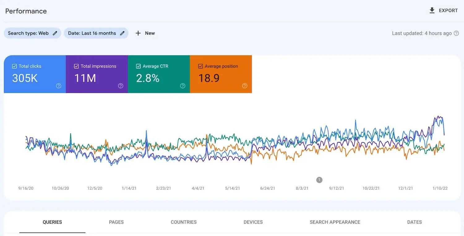 SEO performance report