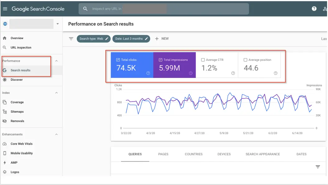 Google Search performance report