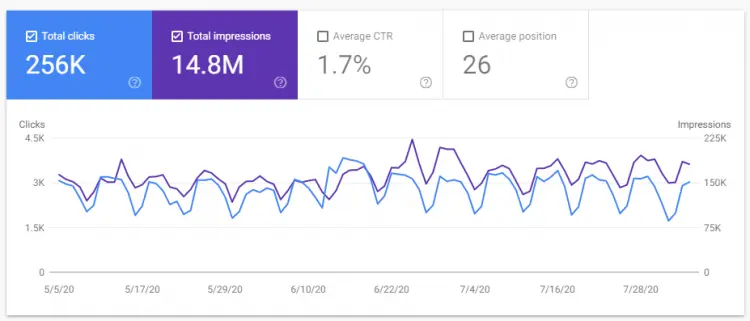 Google Search Console screenshot